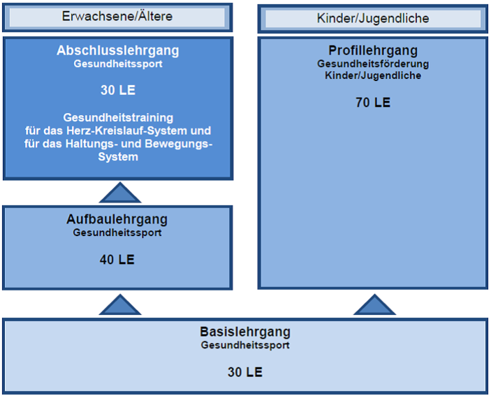 Übersicht